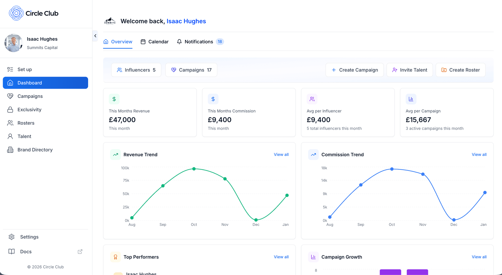 Circle Club desktop view